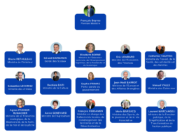 Organigramme du gouvernement Bayrou. Crédit: Camille Fontaine