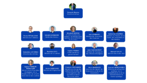 Organigramme du gouvernement Bayrou. Crédit: Camille Fontaine