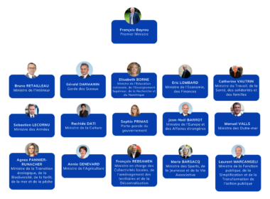 Organigramme du gouvernement Bayrou. Crédit: Camille Fontaine