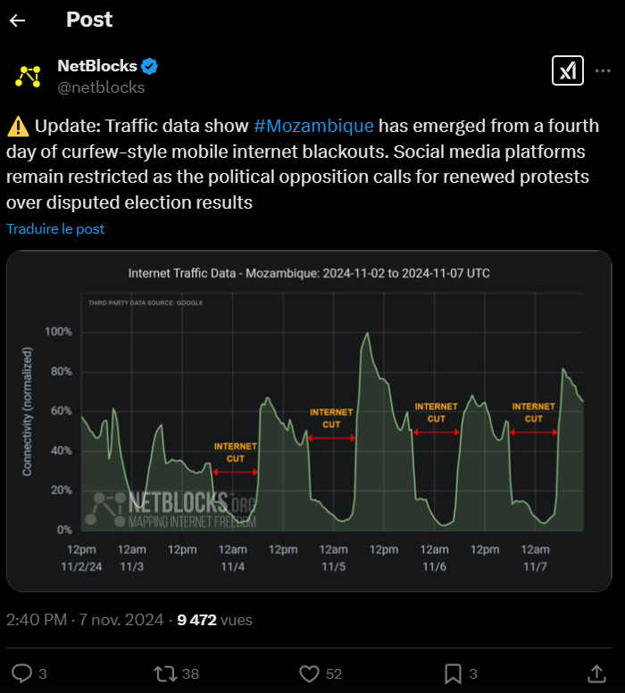 Mozambique : data showing internet restriction